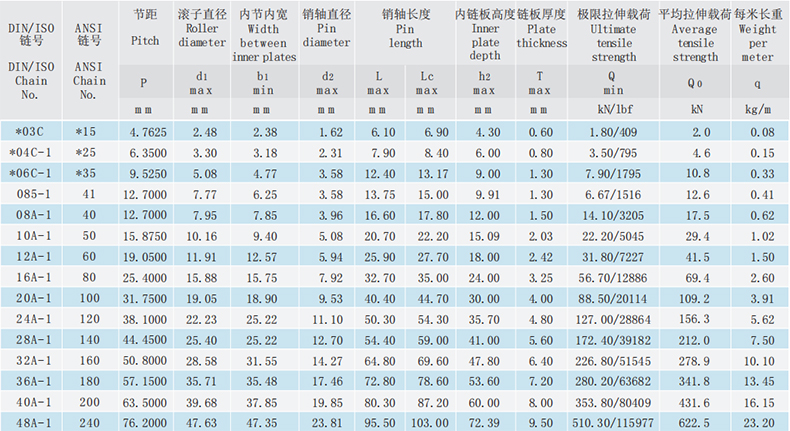 A系列短節(jié)距精密滾子鏈-單排滾子鏈-套筒鏈. A系列短節(jié)距精密滾子鏈-單排滾子鏈-套筒鏈.