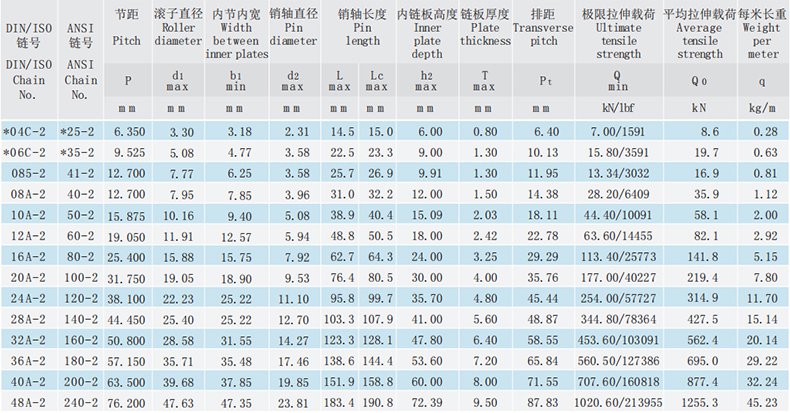 A系列短節(jié)距精密滾子鏈-雙排滾子鏈-套筒鏈 A系列短節(jié)距精密滾子鏈-雙排滾子鏈-套筒鏈