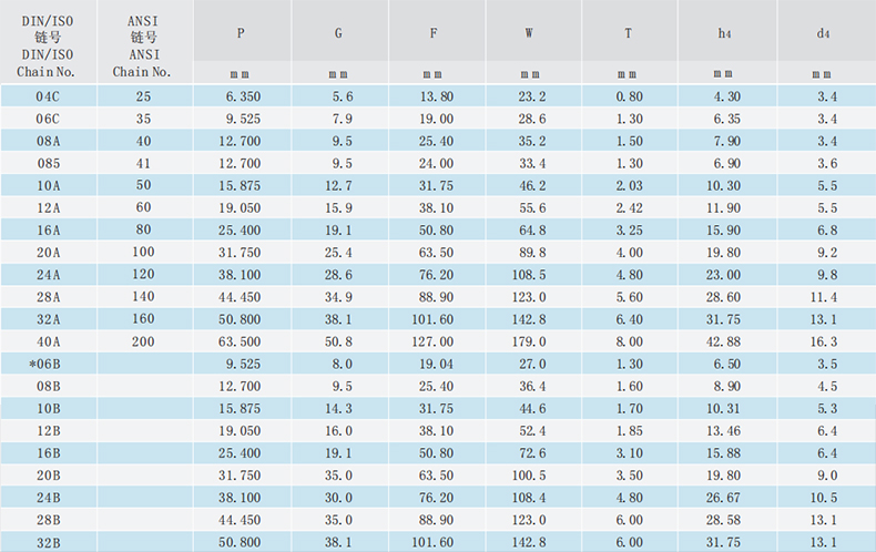 短節(jié)距輸送鏈附件 短節(jié)距輸送鏈附件