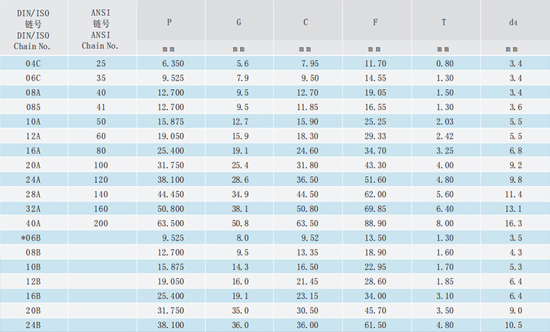 短節(jié)距輸送鏈附件-SA-1-M1