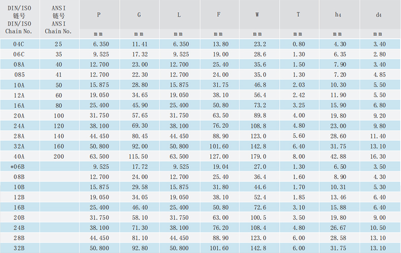 短節(jié)距輸送鏈附件-WA-WK. 短節(jié)距輸送鏈附件-WA-WK.
