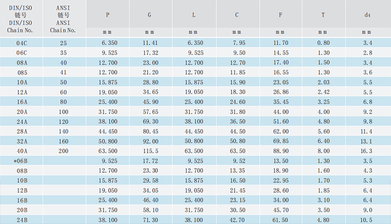 短節(jié)距輸送鏈附件-WSA-WSK