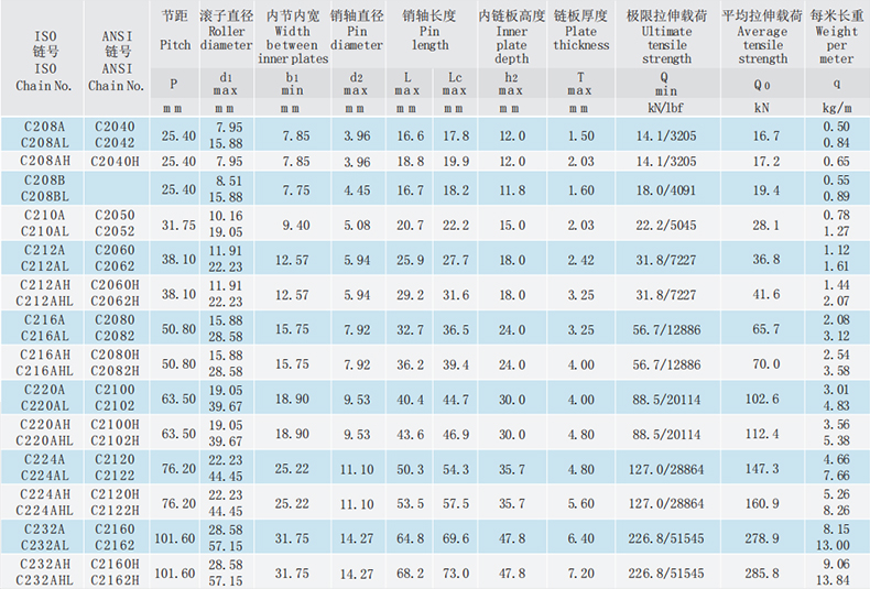 雙節(jié)距輸送鏈-大滾子型.