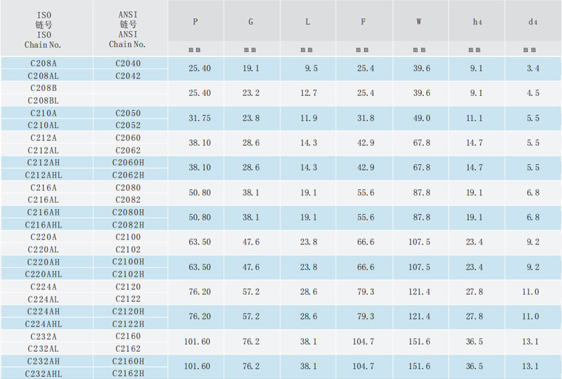 雙節(jié)距輸送鏈附件-A-1 雙節(jié)距輸送鏈附件-A-1