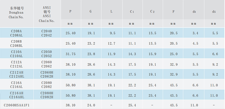 雙節(jié)距輸送鏈附件-SAA-1