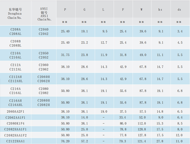 雙節(jié)距輸送鏈附件-AA-2